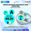 Konsep Otomatis