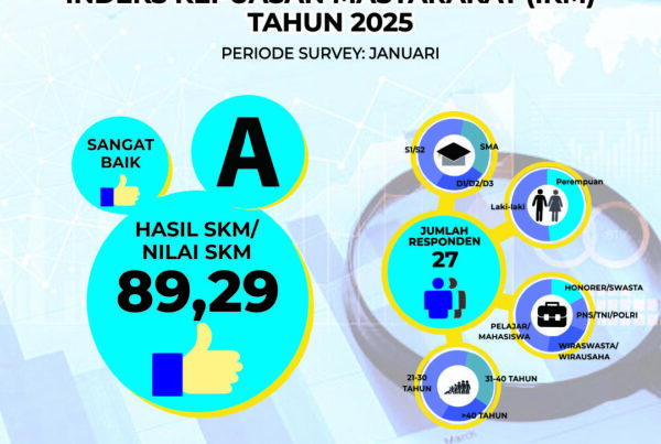 Indeks Kepuasan Masyarakat (IKM) Tahun 2025 Periode Survey Bulan Januari Konsep Otomatis